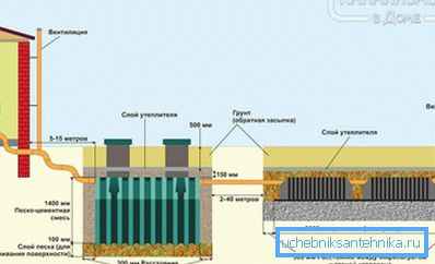 1187 Filtrasyon alanı ile septik tank