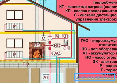 Alternatif ısıtma şeması Alternatif ısıtma şeması