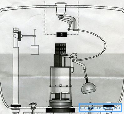Modern tankın armatür şeması Modern tankın armatür şeması