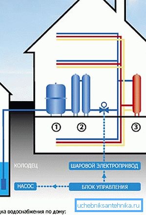 Sitedeki özerk su kaynağı şeması Sitedeki özerk su kaynağı şeması