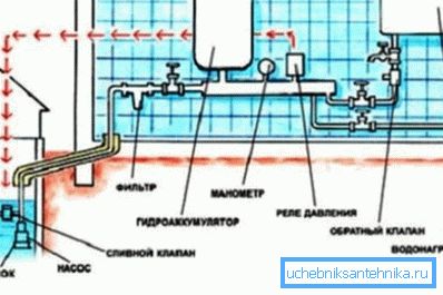 Özerk su kaynağı şeması Özerk su kaynağı şeması