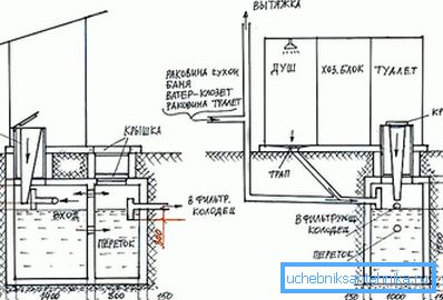 Pompalama olmadan beton septik tankın diyagramı Pompalama olmadan beton septik tankın diyagramı