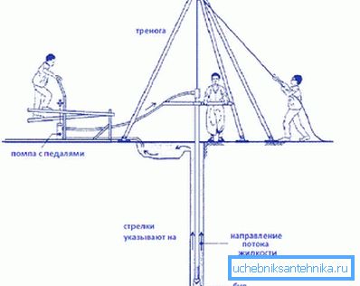 Sondaj kulesi düzeni Sondaj kulesi düzeni