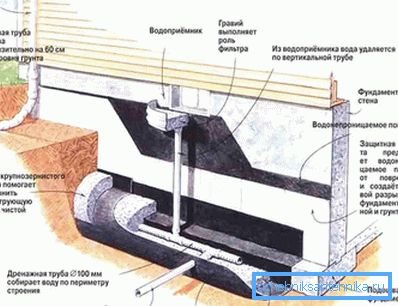 1206 Sistem şeması