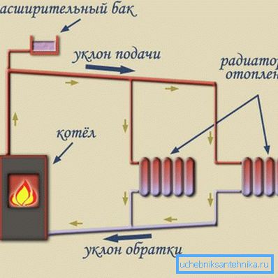 Soğutucu akış deseni Soğutucu akış deseni
