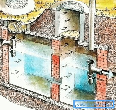 İki odalı bir çöplük şeması İki odalı bir çöplük şeması