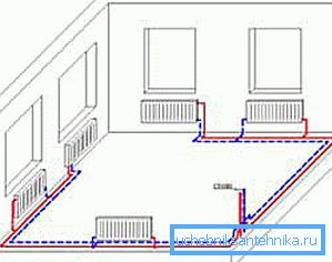 Küçük bir evin iki borulu ısıtma sisteminin diyagramı Küçük bir evin iki borulu ısıtma sisteminin diyagramı