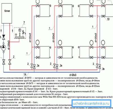 Bir şartname ile iki borulu sistem şeması. Bir şartname ile iki borulu sistem şeması.