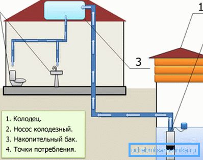 Dalgıç pompa çalışması şeması Dalgıç pompa çalışması şeması