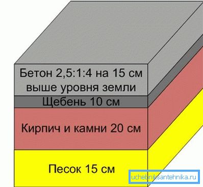 Ünitenin temelinin şeması. Ünitenin temelinin şeması.