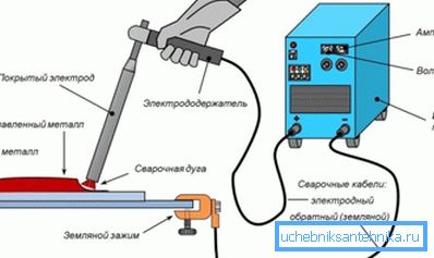 Kaynak makinesinin işleyiş şeması Kaynak makinesinin işleyiş şeması