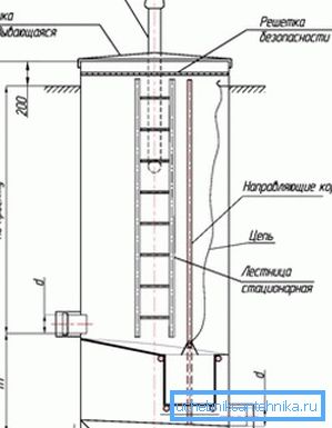 Çöp sepeti ile lavabo emici Çöp sepeti ile lavabo emici
