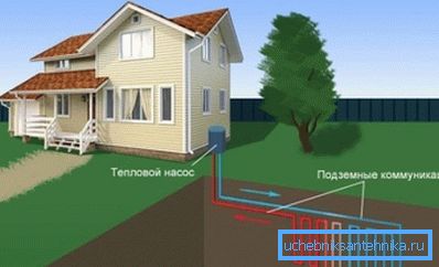 Jeotermal Isıtma Şeması Jeotermal Isıtma Şeması