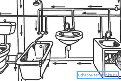 Apartmanda kanalizasyon ve su temini düzeni
