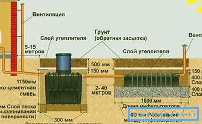 Kanalizasyon için septik tanklar - otonom kanalizasyonun