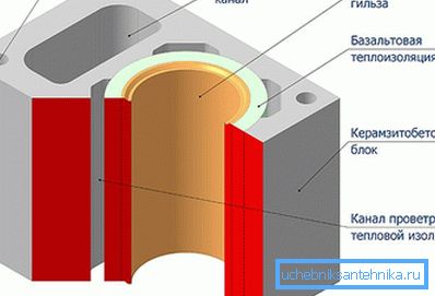 Bütün sistemin düzeni Bütün sistemin düzeni