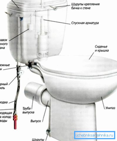 Tuvalet Sabitleme Şeması Tuvalet Sabitleme Şeması
