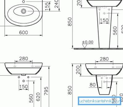 Geleneksel bir lavabonun lineer parametrelerinin diyagramı Geleneksel bir lavabonun lineer parametrelerinin diyagramı