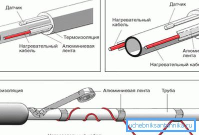 Dirençli kablo kurulum şeması Dirençli kablo kurulum şeması