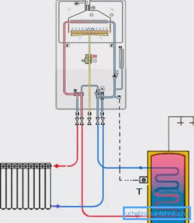 Bir gaz cihazında suyun ısıtılması şeması Bir gaz cihazında suyun ısıtılması şeması
