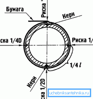 Çekirdek delik deseni Çekirdek delik deseni
