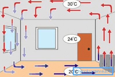 Konveksiyon elektrikli radyatör kullanarak ısıtma sistemi Konveksiyon elektrikli radyatör kullanarak ısıtma sistemi