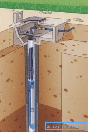 Özerk bir su kaynağının düzenlenmesi Özerk bir su kaynağının düzenlenmesi