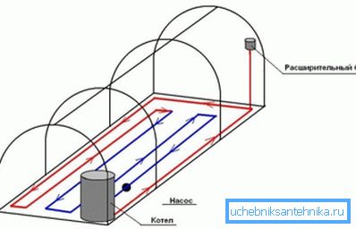 Su ısıtma seralarının düzenlenmesi planı Su ısıtma seralarının düzenlenmesi planı