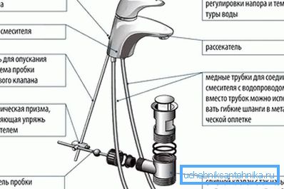 Tek kollu karıştırıcı düzeni Tek kollu karıştırıcı düzeni