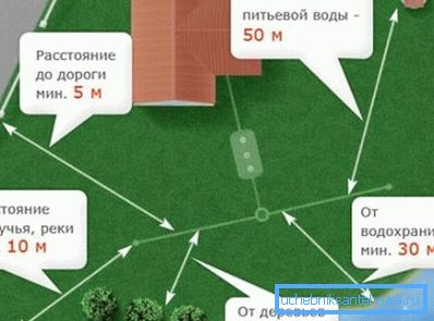 Özel bir evin topraklarında güvenlik bölgesinin planı Özel bir evin topraklarında güvenlik bölgesinin planı