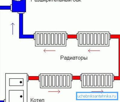 Suyun doğal dolaşımına dayalı şema Suyun doğal dolaşımına dayalı şema