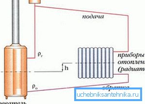 Isıtma sistemi şeması Isıtma sistemi şeması