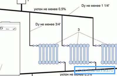 Doğal sirkülasyonlu ısıtma devresi Doğal sirkülasyonlu ısıtma devresi