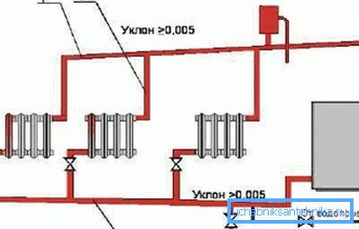 Doğal soğutucu sirkülasyonlu ısıtma devresi Doğal soğutucu sirkülasyonlu ısıtma devresi