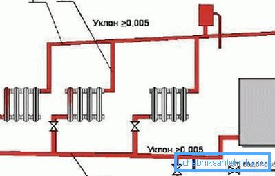 Doğal soğutucu sirkülasyonlu ısıtma devresi