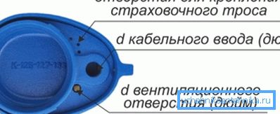 Teknolojik deliklerin bir göstergesi ile plastik bir kapak şeması Teknolojik deliklerin bir göstergesi ile plastik bir kapak şeması