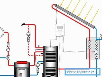 Alternatif yakıt kazanı bağlantı şeması Alternatif yakıt kazanı bağlantı şeması