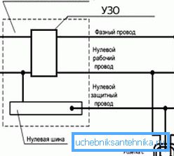 Elektrik bileşenleri için bağlantı şeması Elektrik bileşenleri için bağlantı şeması