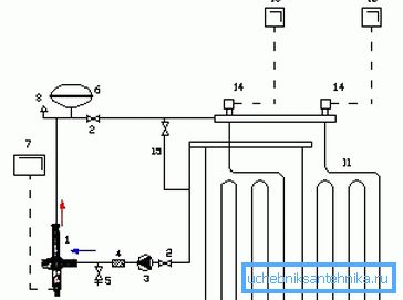 Yerden ısıtma için elektrot kazanlarının bağlantı şeması Yerden ısıtma için elektrot kazanlarının bağlantı şeması