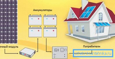 Isıtma sistemi için fotovoltaik elemanların bağlantı şeması Isıtma sistemi için fotovoltaik elemanların bağlantı şeması