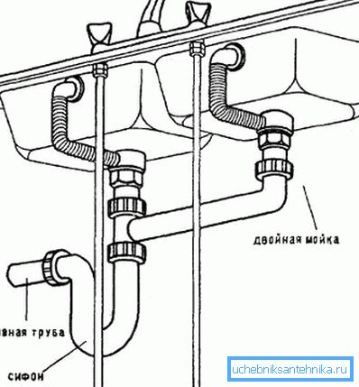 Kanalizasyona iki çanak lavabo ile bağlantı şeması Kanalizasyona iki çanak lavabo ile bağlantı şeması
