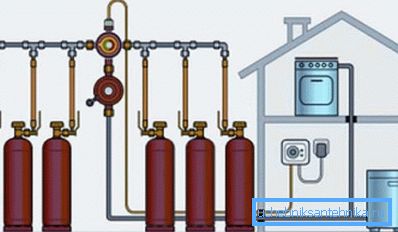 Altı gaz tankının bağlantı şeması Altı gaz tankının bağlantı şeması