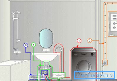 Çamaşır makinesinin bağlantı şeması Çamaşır makinesinin bağlantı şeması