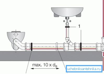 Bir klozet döşemek ve yükselticiye batmak Bir klozet döşemek ve yükselticiye batmak