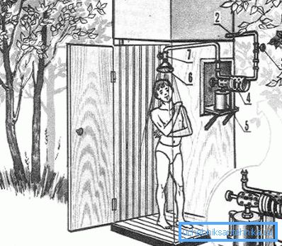 Blowtorch Isıtma Diyagramı Blowtorch Isıtma Diyagramı