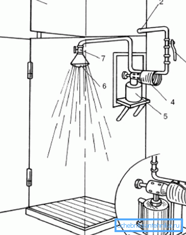 Bir blowtorch ile su ısıtma düzeni Bir blowtorch ile su ısıtma düzeni