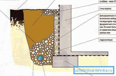 1217 Duvar drenaj sisteminin cihazının diyagramı