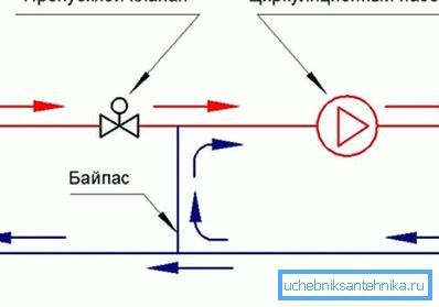 En basit karıştırma ünitesinin şeması. En basit karıştırma ünitesinin şeması.