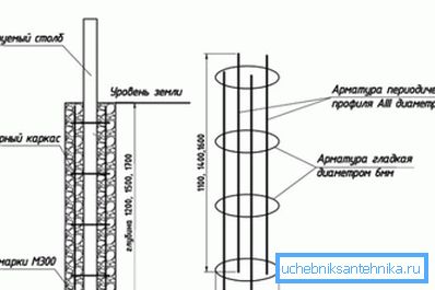 Basit bir takviye kafesi diyagramı Basit bir takviye kafesi diyagramı