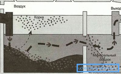 1186 İki odalı septik tankın şeması